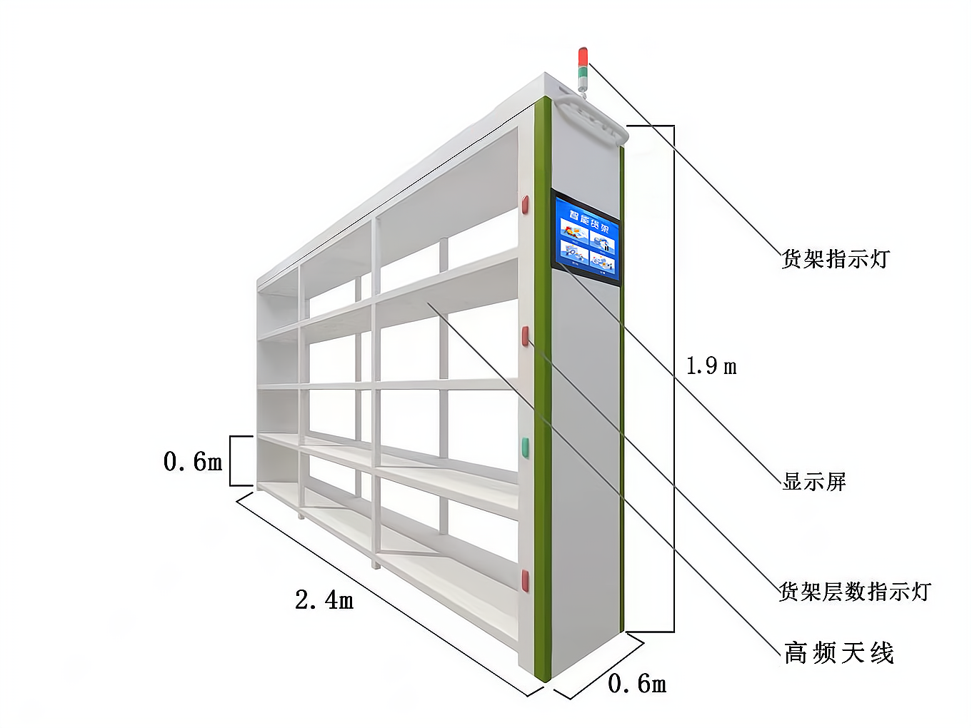 RFID؛ǻۂ}c